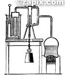 Watt’s First Engine